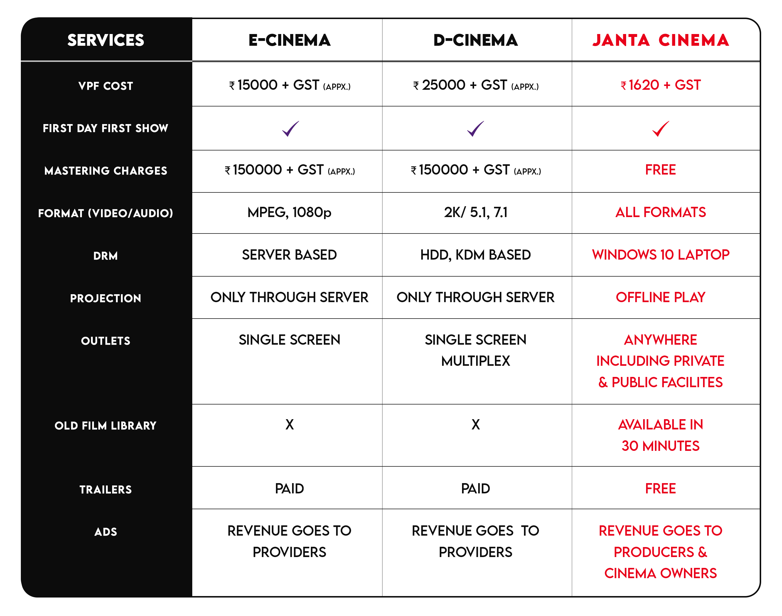 janta cinema comparison